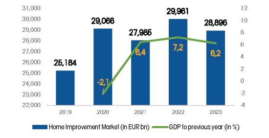 Home Improvement Report Retail Worldwide