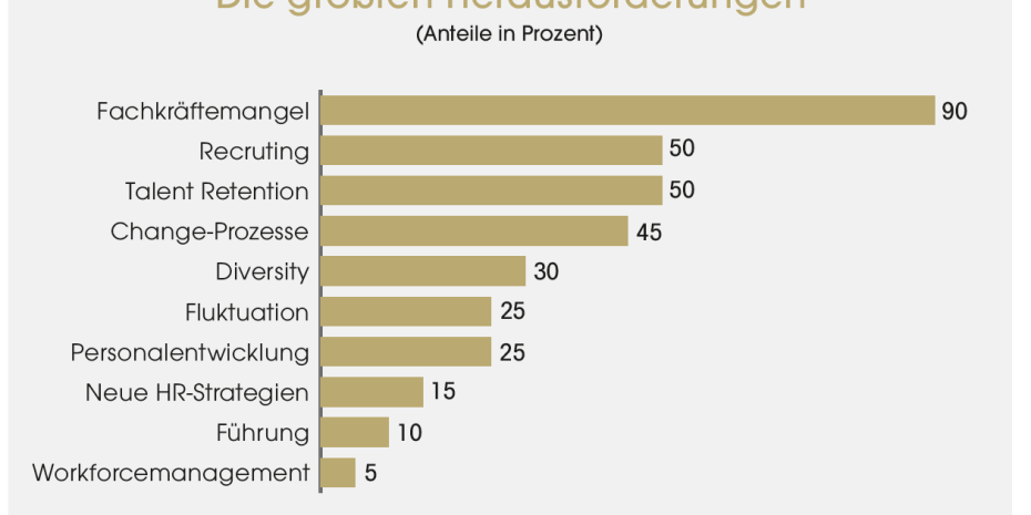 Für eine komplette Darstellung des Schaubilds, klicken Sie bitte auf das Bild.