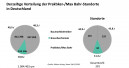 Die Charts der BHB-Pressekonferenz 2015