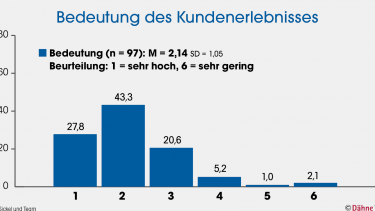 Kundenzufriedenheit als oberstes Ziel