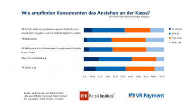 Der Shop der Zukunft hat keine Kasse