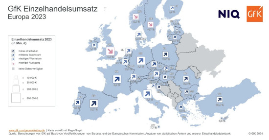 Wachstum Einzelhandelsumsatz Europa 2023