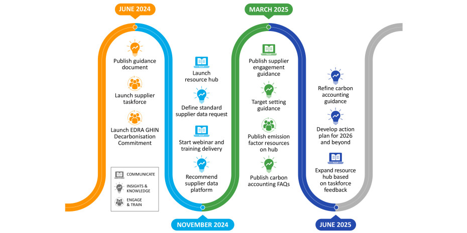 Die Roadmap sieht die nächsten Schritte bis Juni 2025 vor. 