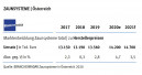 Branchenradar: Metallzäune legten 2019 zu, Holzzäune verlieren