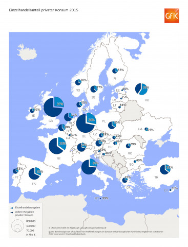 Gfk: Einzelhandelsanteil am privaten Konsum.
